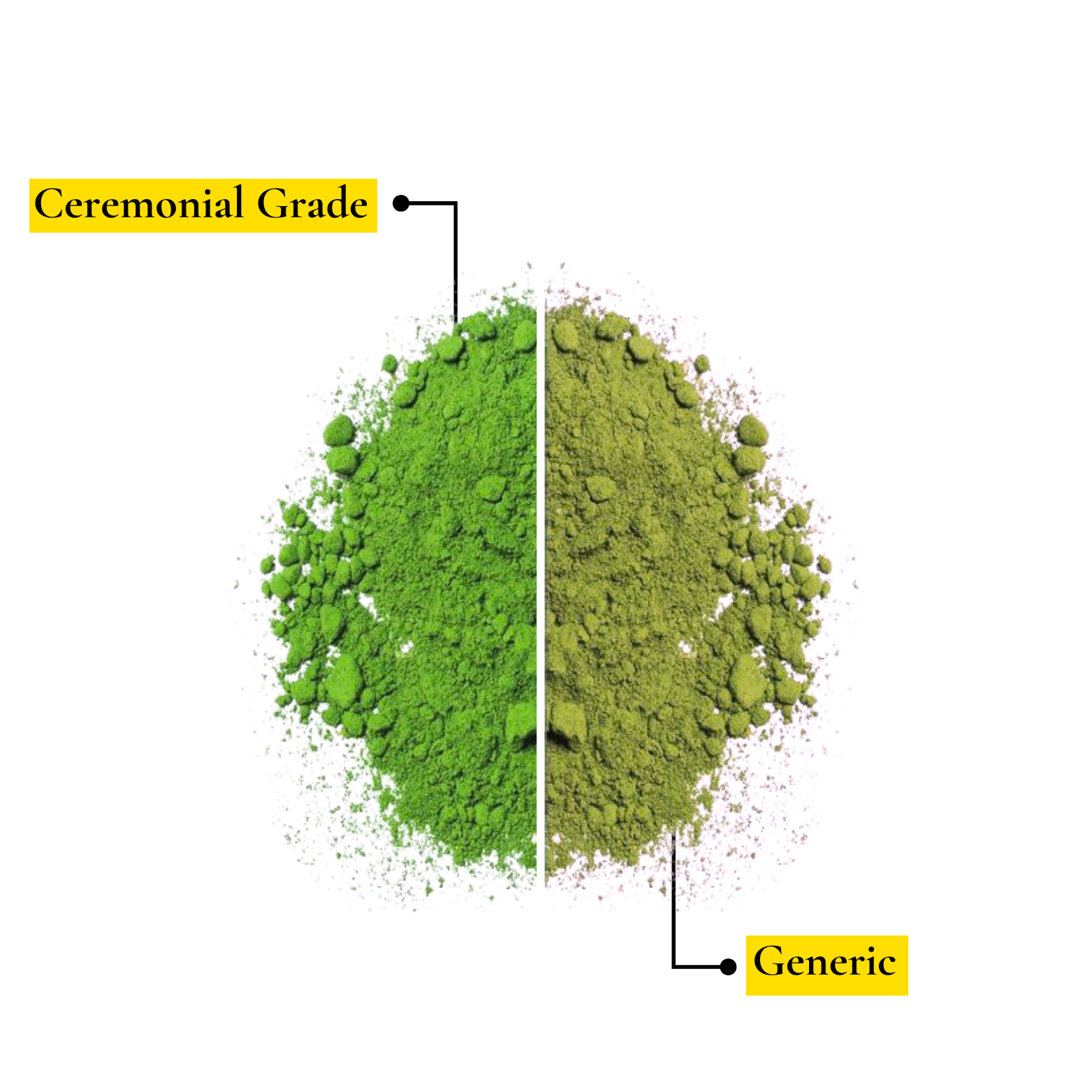 Better Organic Matcha VIP - Ceremonial 50g